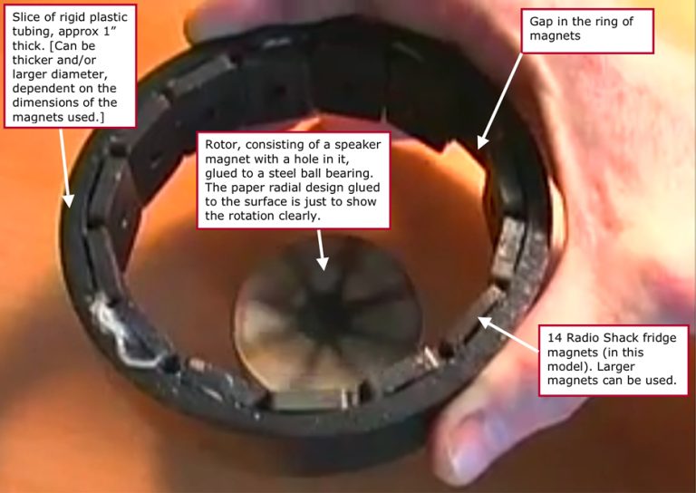 George Green’s magnetic motor