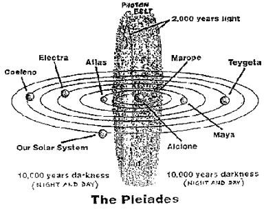 SOLAR ECLIPSE / PLEIADIAN ALIGNMENT